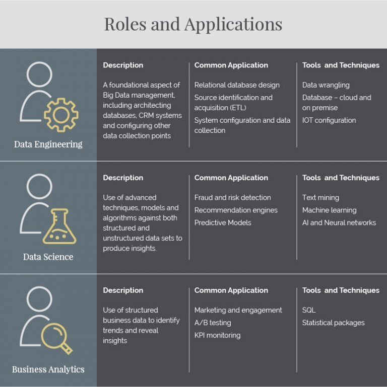 Roles-and-Applications-Graph-768x769